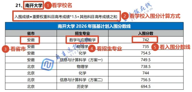 北京黄学长高考687分上岸清华大学!竞赛背景学生的学科补短与提分策略-第2张图片-四季读书网