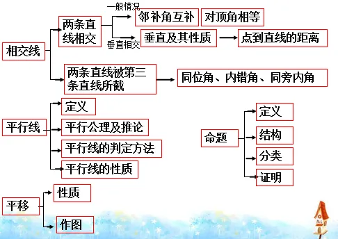 @河南初一学生,教育厅邀约全省名师为你带来各科学习建议,听了“超车”,不听当心“翻车”!-第14张图片-四季读书网 @河南初一学生,教育厅邀约全省名师为你带来各科学习建议,听了“超车”,不听当心“翻车”!-第14张图片-四季读书网