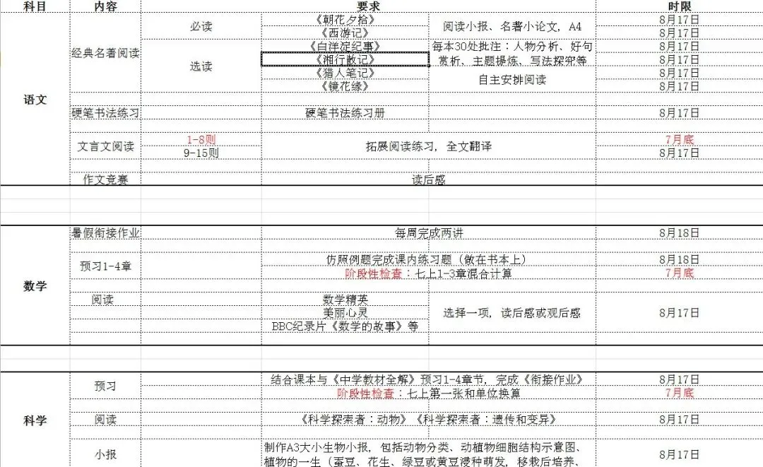 杭城初一新生的暑期计划曝光:每天都有安排,精确到分钟-第1张图片-四季读书网 杭城初一新生的暑期计划曝光:每天都有安排,精确到分钟-第1张图片-四季读书网
