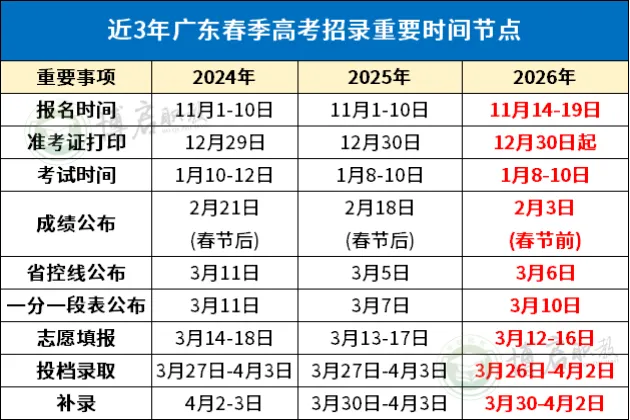 校内没有春考班?来博启春季高考集训!名师助学,提升更快!-第2张图片-四季读书网 校内没有春考班?来博启春季高考集训!名师助学,提升更快!-第2张图片-四季读书网