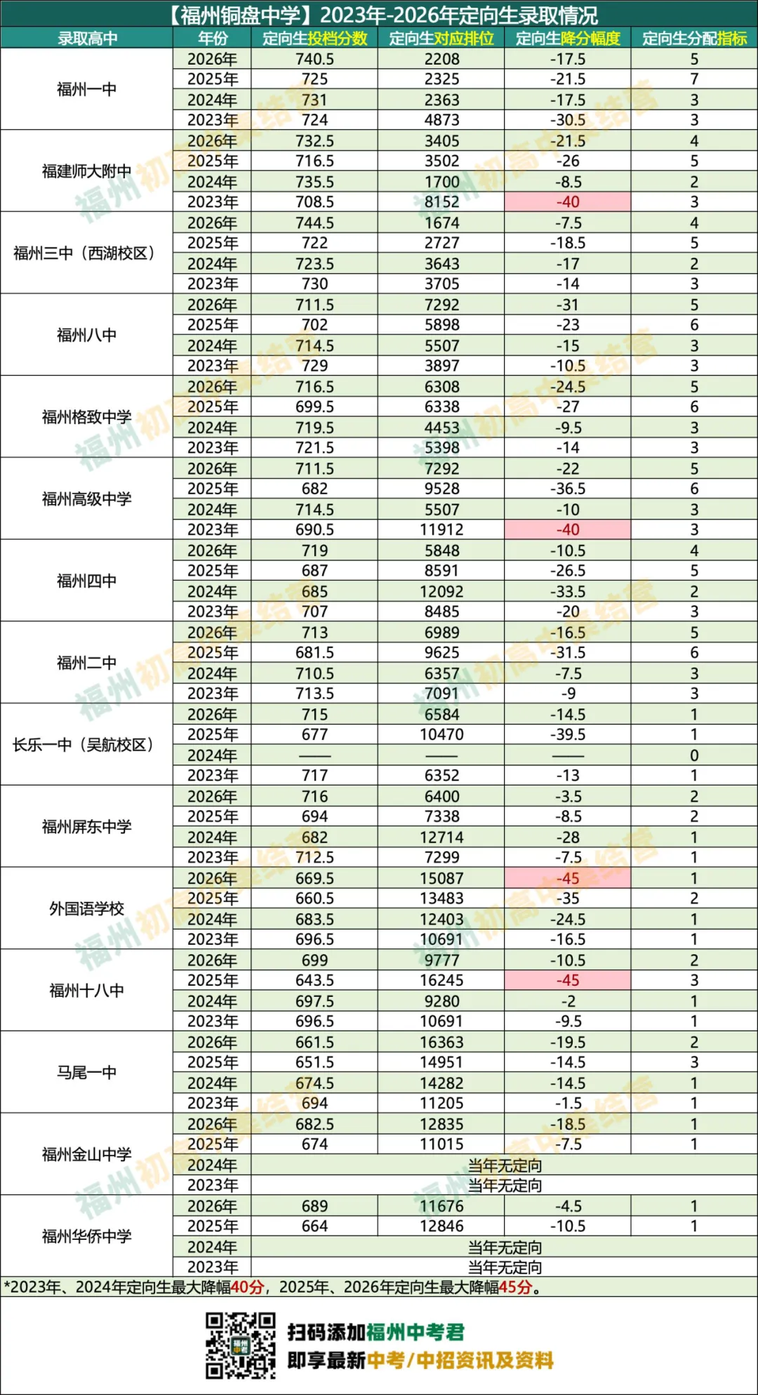 福州铜盘中学中考录取情况.....-第2张图片-四季读书网 福州铜盘中学中考录取情况.....-第2张图片-四季读书网