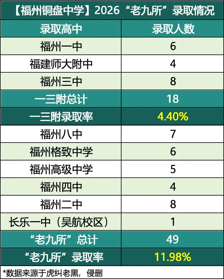 福州铜盘中学中考录取情况.....-第3张图片-四季读书网 福州铜盘中学中考录取情况.....-第3张图片-四季读书网