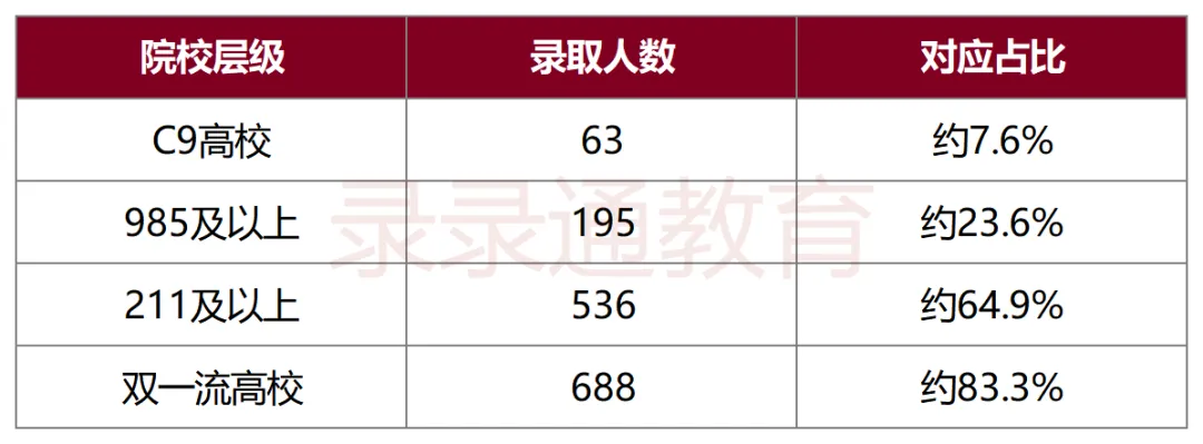 星海2026高考:本一达线率98.27%,C9录63人,强基艺体多元开花!-第2张图片-四季读书网 星海2026高考:本一达线率98.27%,C9录63人,强基艺体多元开花!-第2张图片-四季读书网