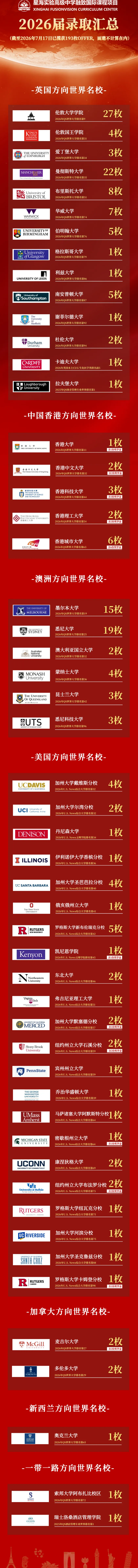 星海2026高考:本一达线率98.27%,C9录63人,强基艺体多元开花!-第4张图片-四季读书网 星海2026高考:本一达线率98.27%,C9录63人,强基艺体多元开花!-第4张图片-四季读书网