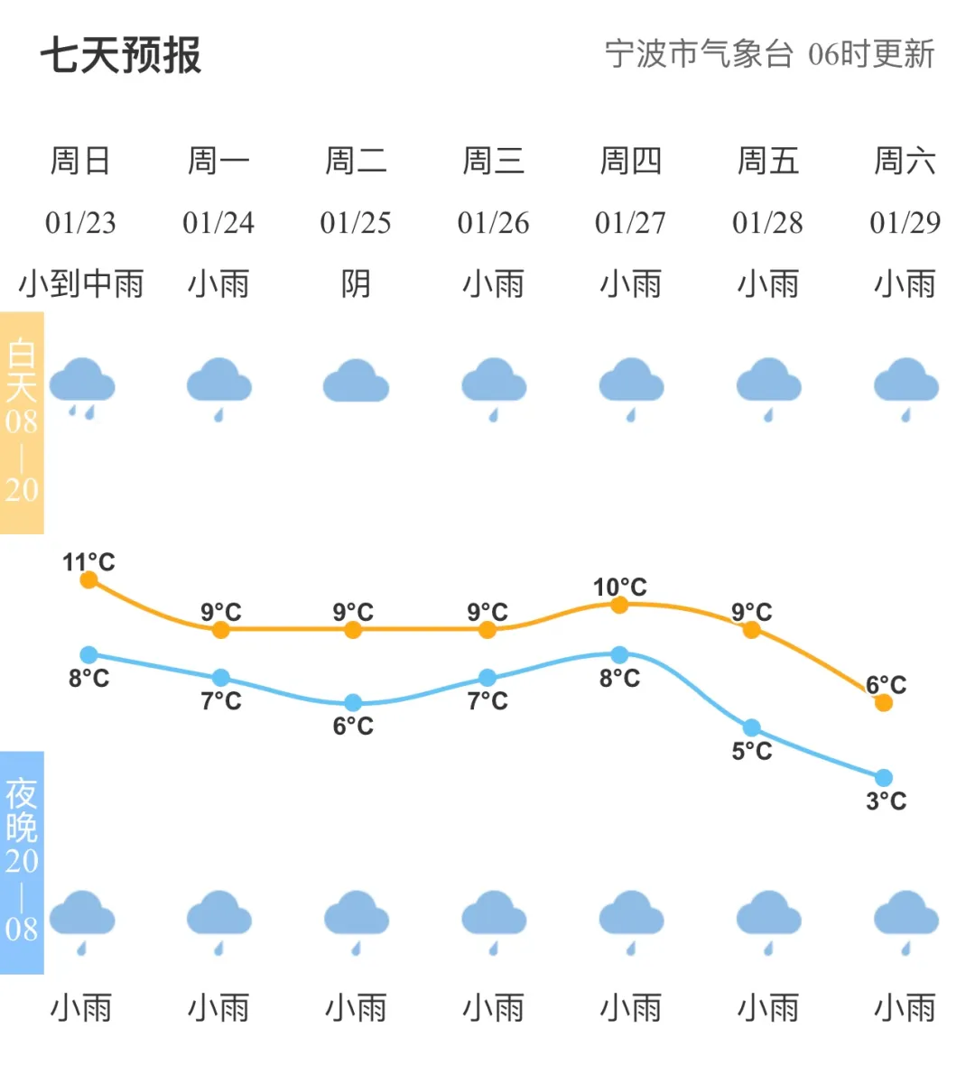 仅0℃!除夕、初一很冷,好消息是……-第8张图片-四季读书网 仅0℃!除夕、初一很冷,好消息是……-第8张图片-四季读书网