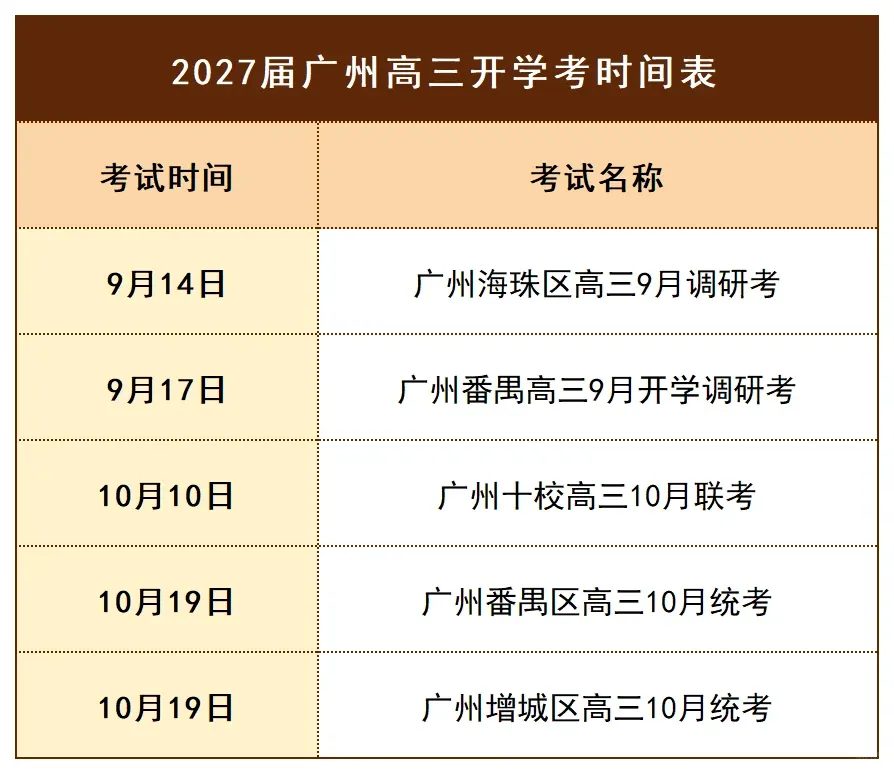 27届注意!这份广州高考全年时间轴,建议家长每月过一遍-第3张图片-四季读书网