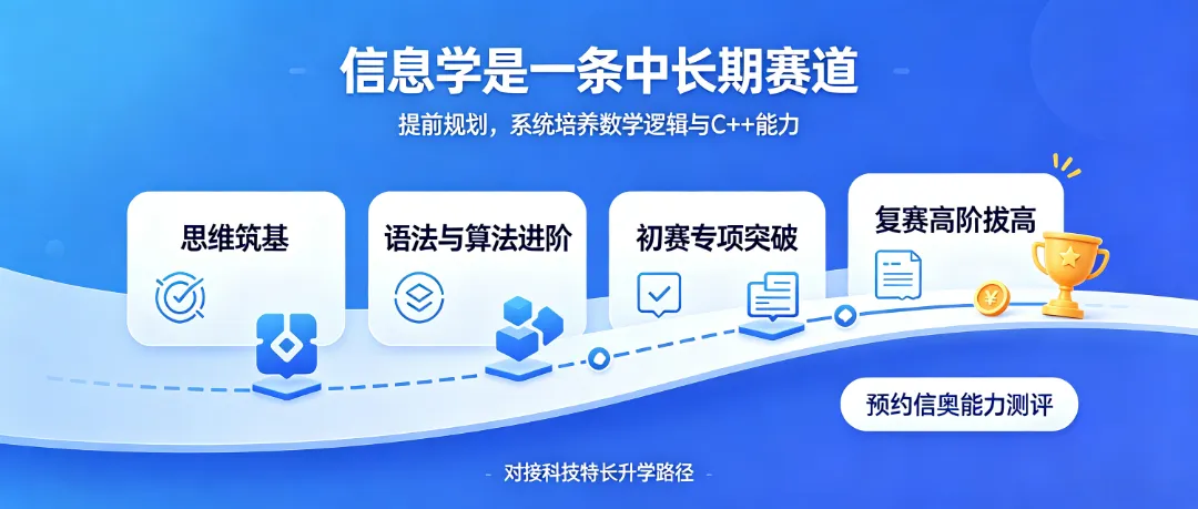 看完2026 CSP-J试卷,终于明白:真正拉开信奥差距的,从来不是代码!-第8张图片-四季读书网 看完2026 CSP-J试卷,终于明白:真正拉开信奥差距的,从来不是代码!-第8张图片-四季读书网