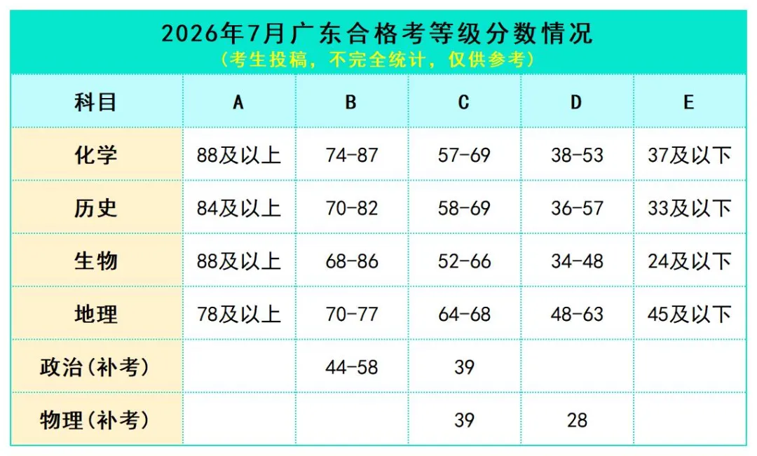 27届注意!这份广州高考全年时间轴,建议家长每月过一遍-第7张图片-四季读书网