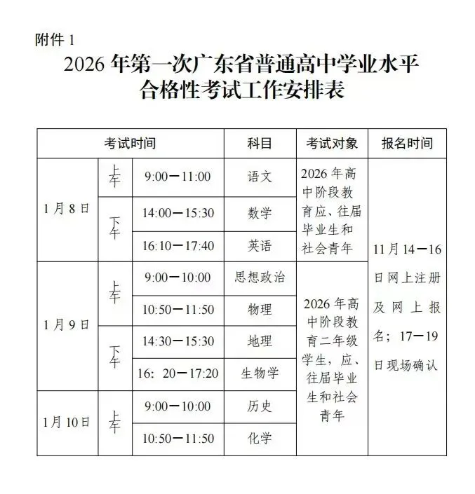 27届注意!这份广州高考全年时间轴,建议家长每月过一遍-第8张图片-四季读书网