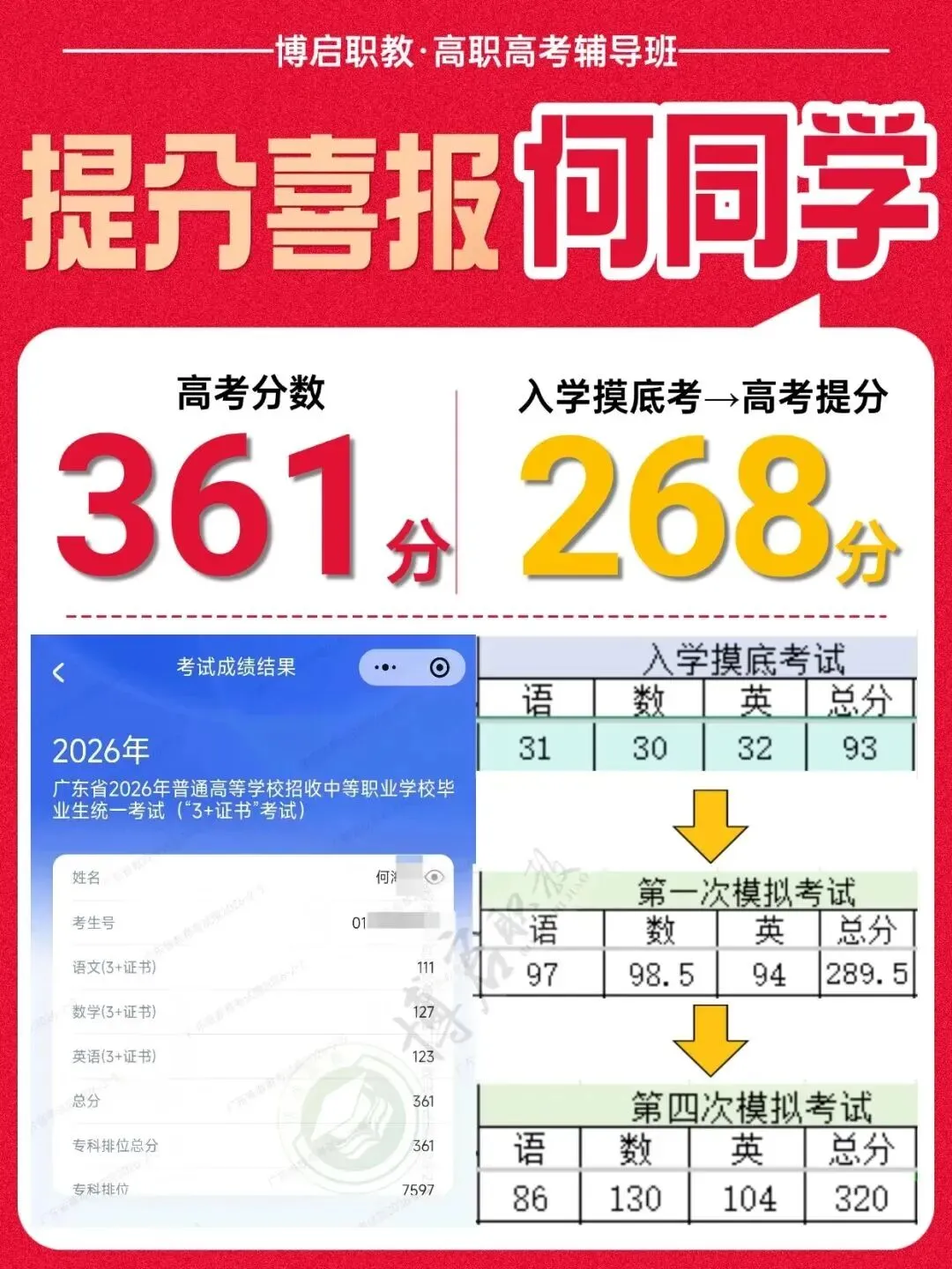 别等考前才开始!广铁校内3+证书高职高考冲刺班,直击考点高效提分!-第65张图片-四季读书网 别等考前才开始!广铁校内3+证书高职高考冲刺班,直击考点高效提分!-第65张图片-四季读书网