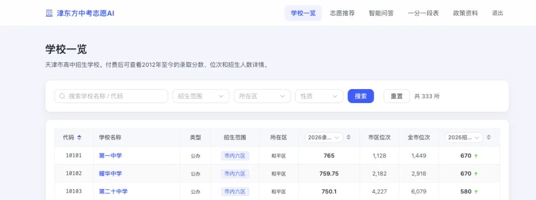 津东方天津中考志愿AI,小卷报名24小时,全市只招 400 人-第2张图片-四季读书网