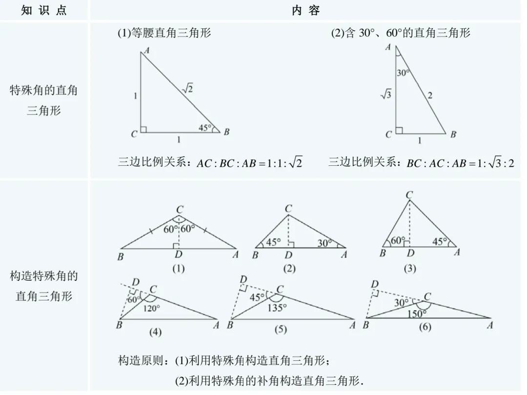 初二上必考专题2:特殊三角形经典题型合集-第33张图片-四季读书网 初二上必考专题2:特殊三角形经典题型合集-第33张图片-四季读书网