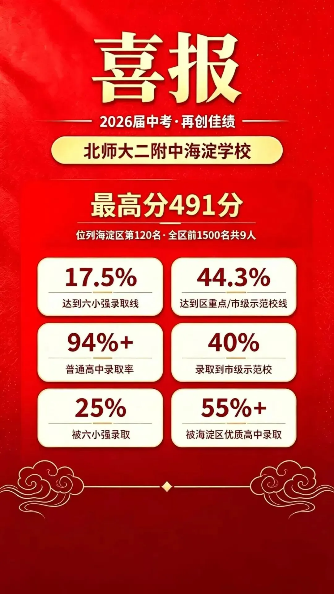 海淀黑马校2026中考成绩流出!实力藏不住了!-第1张图片-四季读书网 海淀黑马校2026中考成绩流出!实力藏不住了!-第1张图片-四季读书网