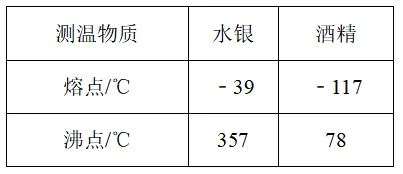 初二物理|每日一题(沸腾条件2题,液化综合1题)-第5张图片-四季读书网