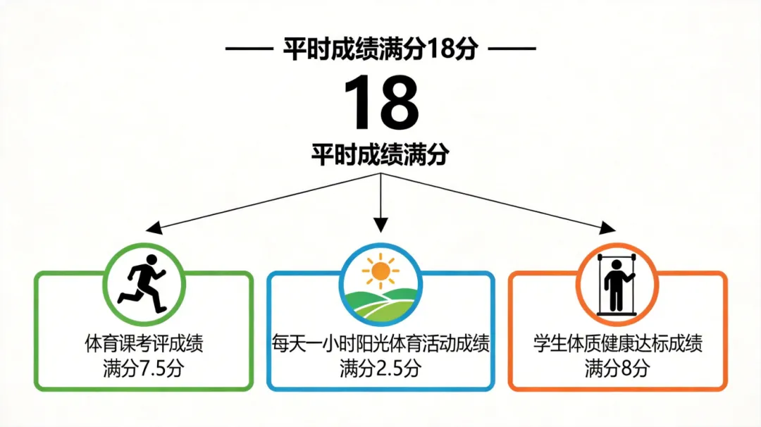 天津中考体育如何备考?查看评分细则,练习有的放矢-第4张图片-四季读书网 天津中考体育如何备考?查看评分细则,练习有的放矢-第4张图片-四季读书网