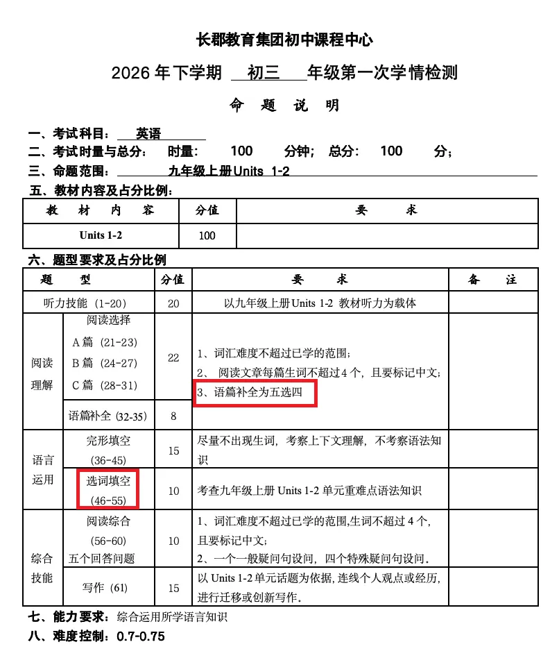 长郡初三月考透露:长沙中考英语题型的两大变化-第3张图片-四季读书网 长郡初三月考透露:长沙中考英语题型的两大变化-第3张图片-四季读书网