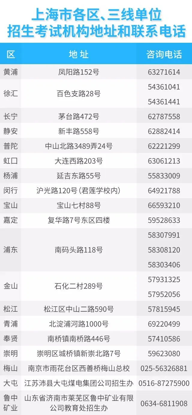 上海中考成绩7月6日公布!查分方式已出炉~-第5张图片-四季读书网 上海中考成绩7月6日公布!查分方式已出炉~-第5张图片-四季读书网