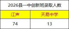 26年中考江声vs天易!谁是最强王者?-第6张图片-四季读书网 26年中考江声vs天易!谁是最强王者?-第6张图片-四季读书网