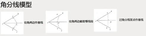 【初中资料·数学】中考压轴题经典几何模型+二级结论合集-第4张图片-四季读书网 【初中资料·数学】中考压轴题经典几何模型+二级结论合集-第4张图片-四季读书网