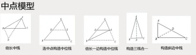 【初中资料·数学】中考压轴题经典几何模型+二级结论合集-第13张图片-四季读书网 【初中资料·数学】中考压轴题经典几何模型+二级结论合集-第13张图片-四季读书网