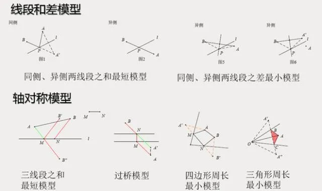 【初中资料·数学】中考压轴题经典几何模型+二级结论合集-第14张图片-四季读书网 【初中资料·数学】中考压轴题经典几何模型+二级结论合集-第14张图片-四季读书网