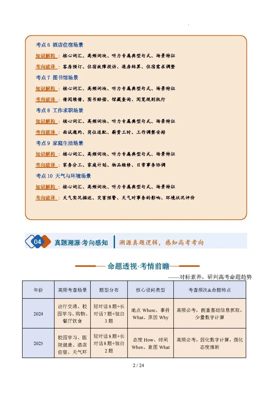 【高考英语】福建高考专题:阅读理解(说明文)——2026年高考英语二模分类汇编(福建专用)-第2张图片-四季读书网 【高考英语】福建高考专题:阅读理解(说明文)——2026年高考英语二模分类汇编(福建专用)-第2张图片-四季读书网