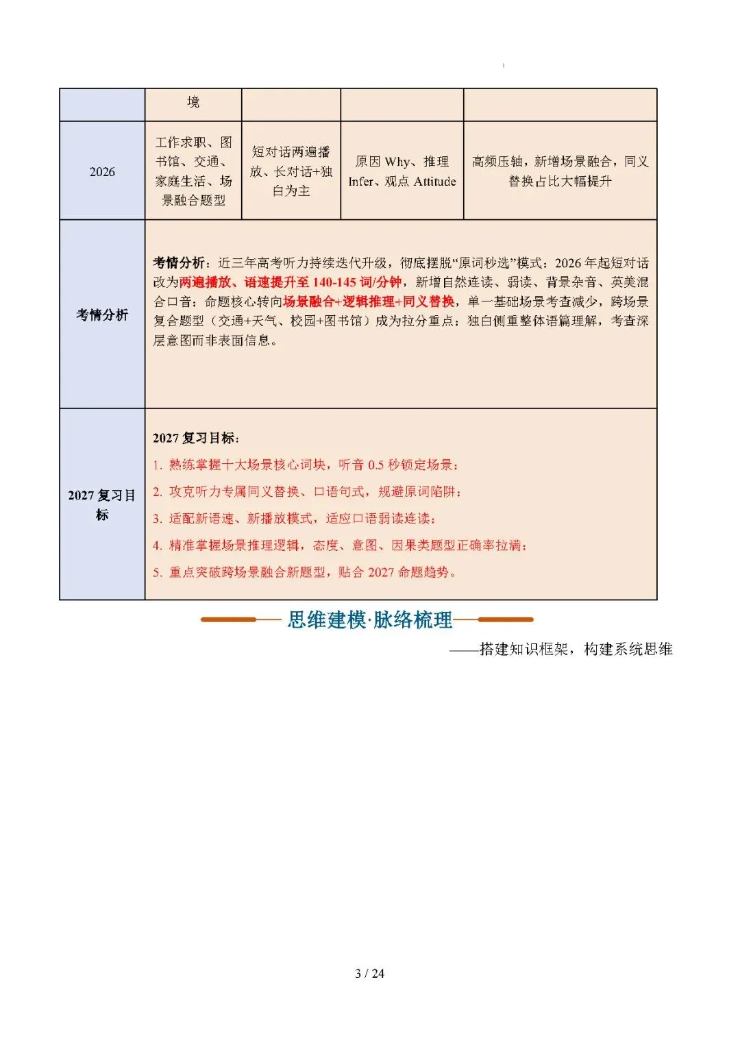 【高考英语】福建高考专题:阅读理解(说明文)——2026年高考英语二模分类汇编(福建专用)-第3张图片-四季读书网 【高考英语】福建高考专题:阅读理解(说明文)——2026年高考英语二模分类汇编(福建专用)-第3张图片-四季读书网