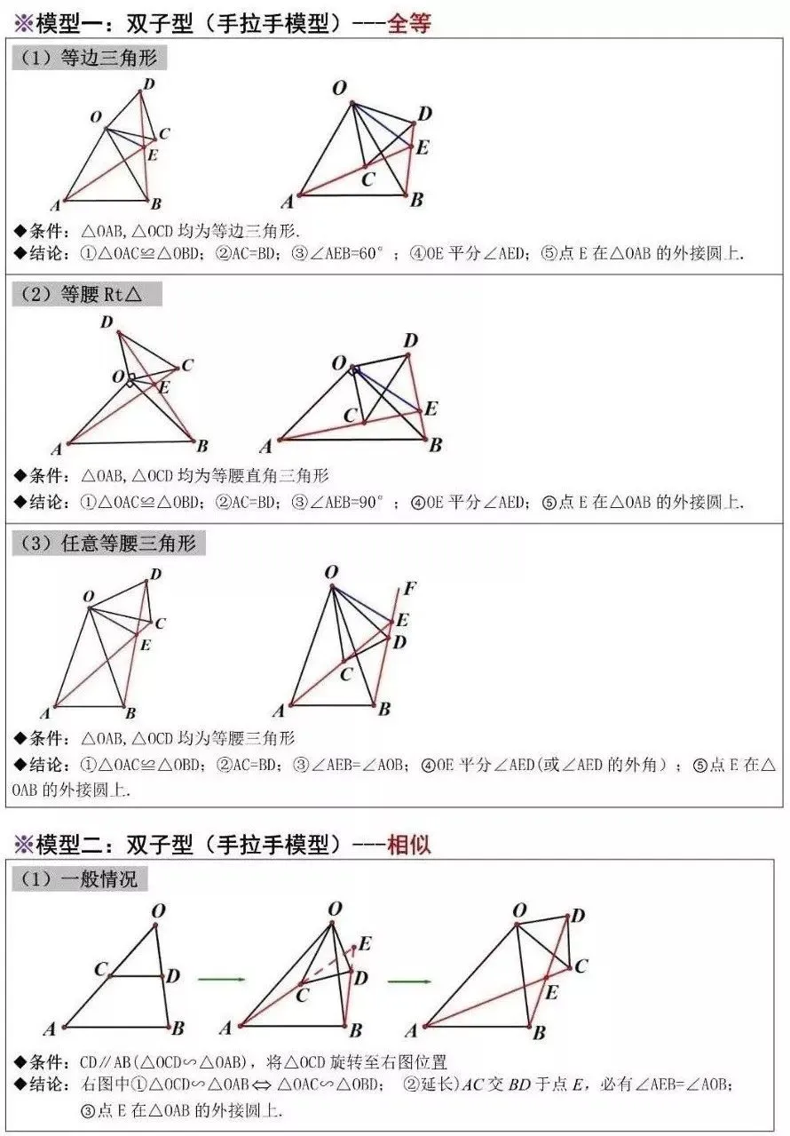【初中资料·数学】中考压轴题经典几何模型+二级结论合集-第27张图片-四季读书网 【初中资料·数学】中考压轴题经典几何模型+二级结论合集-第27张图片-四季读书网