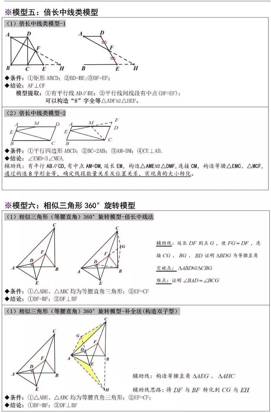 【初中资料·数学】中考压轴题经典几何模型+二级结论合集-第31张图片-四季读书网 【初中资料·数学】中考压轴题经典几何模型+二级结论合集-第31张图片-四季读书网