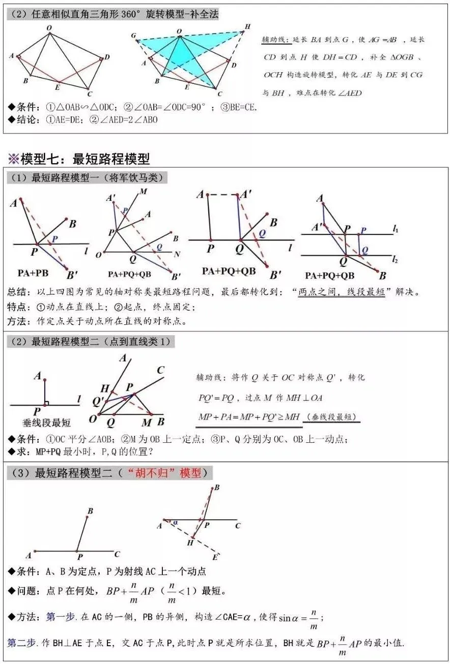 【初中资料·数学】中考压轴题经典几何模型+二级结论合集-第32张图片-四季读书网 【初中资料·数学】中考压轴题经典几何模型+二级结论合集-第32张图片-四季读书网
