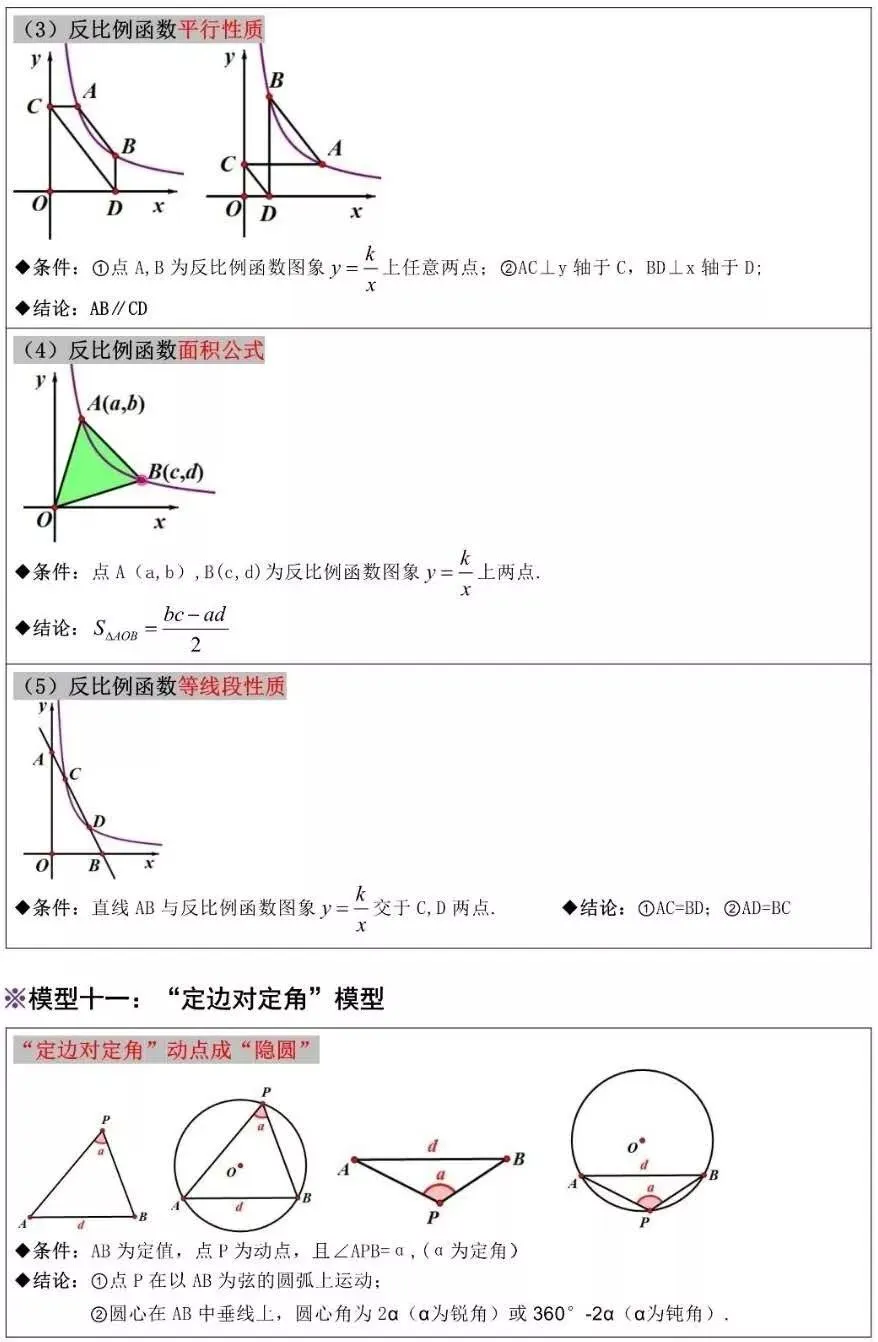 【初中资料·数学】中考压轴题经典几何模型+二级结论合集-第36张图片-四季读书网 【初中资料·数学】中考压轴题经典几何模型+二级结论合集-第36张图片-四季读书网