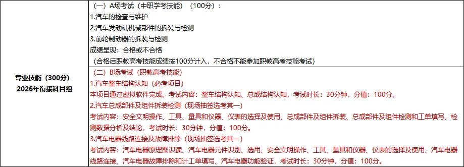 江苏省职教高考汽车专业28年新大纲简介,在读职高一年级二年级同学、家长必看!-第5张图片-四季读书网 江苏省职教高考汽车专业28年新大纲简介,在读职高一年级二年级同学、家长必看!-第5张图片-四季读书网