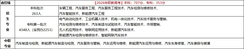 江苏省职教高考汽车专业28年新大纲简介,在读职高一年级二年级同学、家长必看!-第6张图片-四季读书网 江苏省职教高考汽车专业28年新大纲简介,在读职高一年级二年级同学、家长必看!-第6张图片-四季读书网