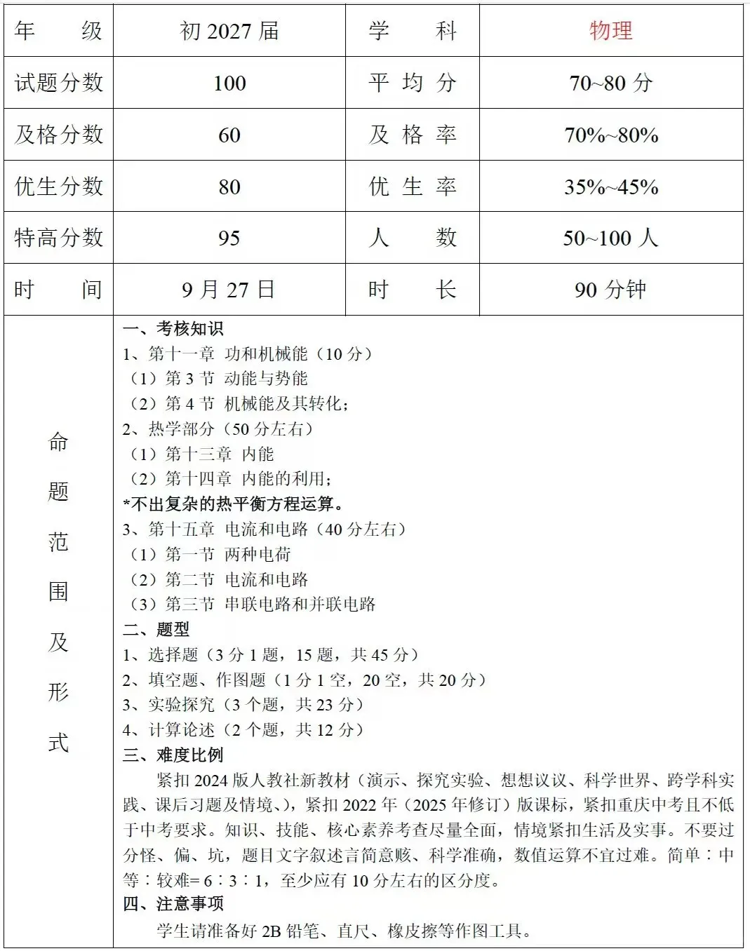 初三首考=签约敲门砖?这些学校已经开始筛选了-第10张图片-四季读书网 初三首考=签约敲门砖?这些学校已经开始筛选了-第10张图片-四季读书网