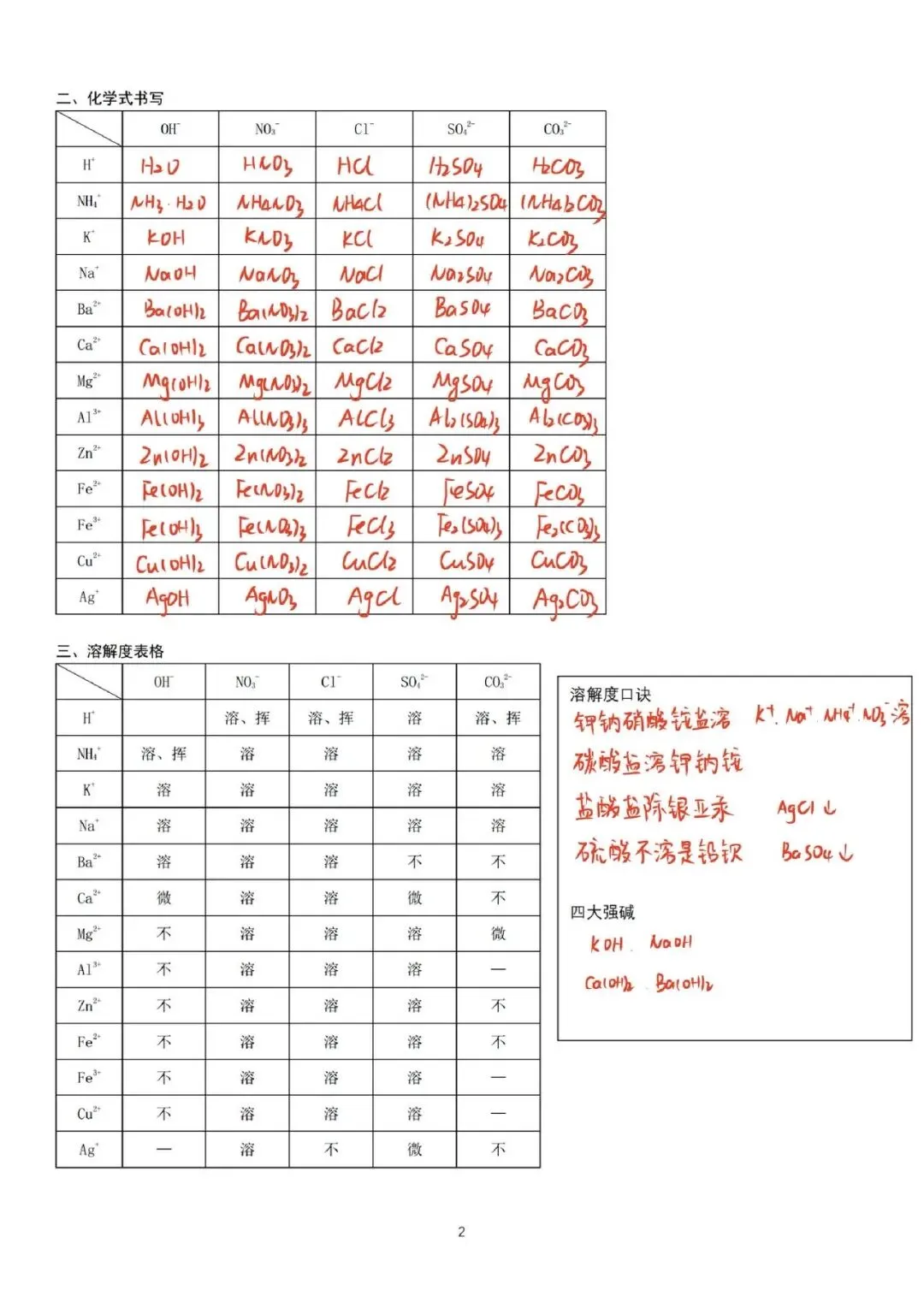 初三化学默写-第3张图片-四季读书网