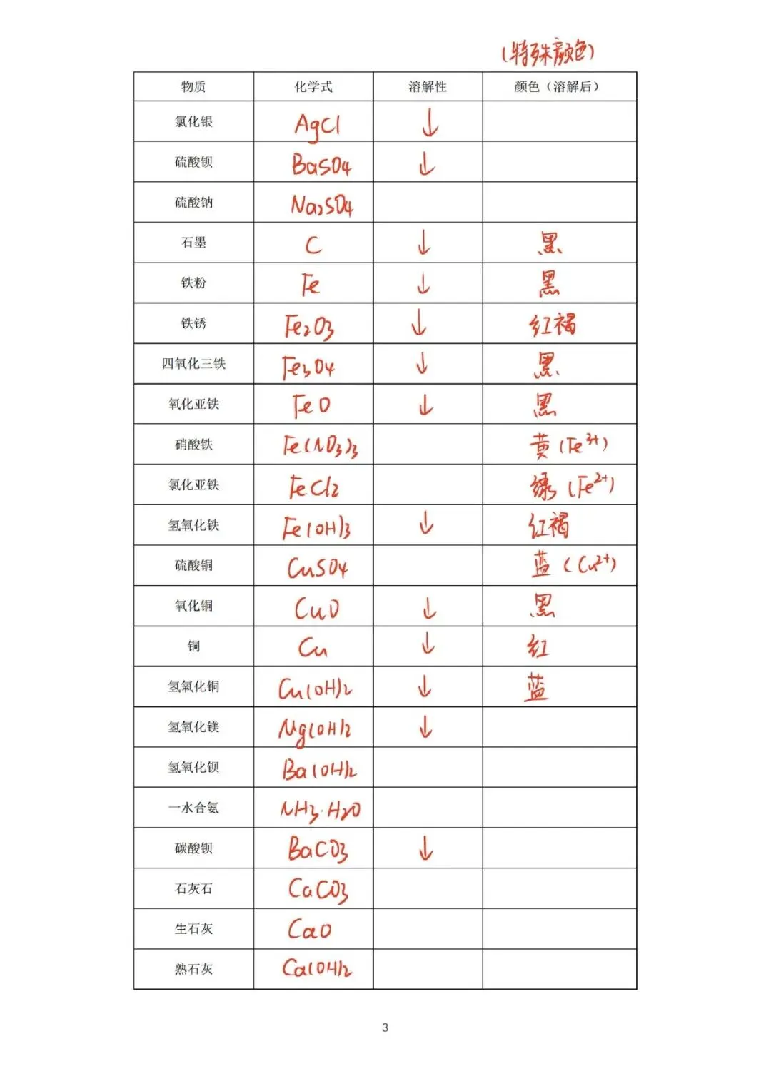 初三化学默写-第4张图片-四季读书网