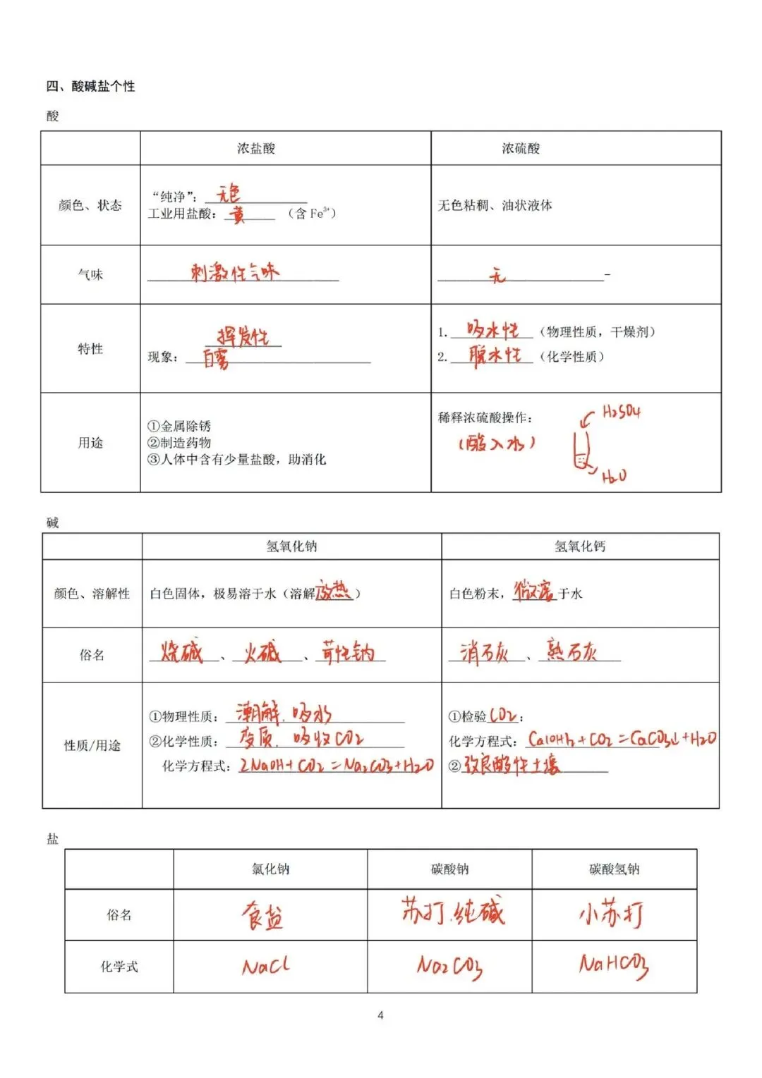 初三化学默写-第5张图片-四季读书网