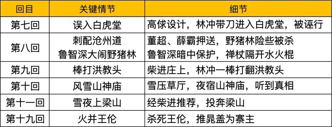 初三《水浒传》名著阅读题|高频考点核心内容拆解-第1张图片-四季读书网 初三《水浒传》名著阅读题|高频考点核心内容拆解-第1张图片-四季读书网