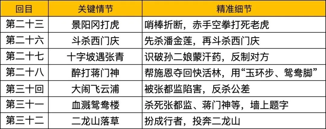 初三《水浒传》名著阅读题|高频考点核心内容拆解-第2张图片-四季读书网 初三《水浒传》名著阅读题|高频考点核心内容拆解-第2张图片-四季读书网