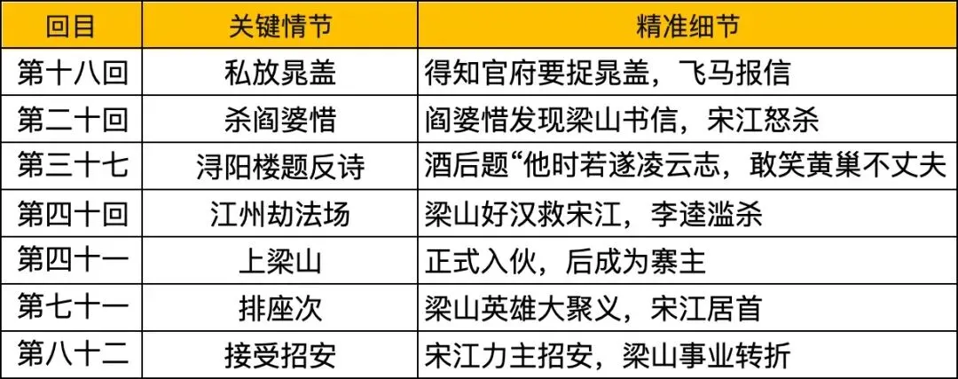 初三《水浒传》名著阅读题|高频考点核心内容拆解-第4张图片-四季读书网 初三《水浒传》名著阅读题|高频考点核心内容拆解-第4张图片-四季读书网