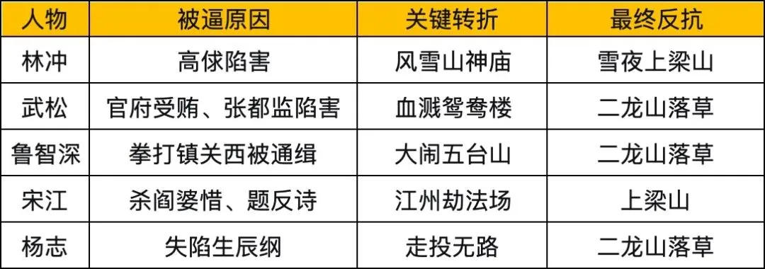 初三《水浒传》名著阅读题|高频考点核心内容拆解-第5张图片-四季读书网 初三《水浒传》名著阅读题|高频考点核心内容拆解-第5张图片-四季读书网