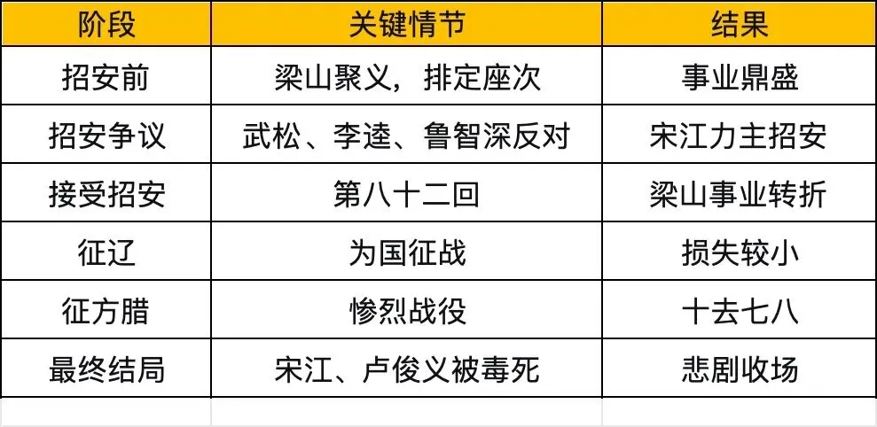 初三《水浒传》名著阅读题|高频考点核心内容拆解-第6张图片-四季读书网 初三《水浒传》名著阅读题|高频考点核心内容拆解-第6张图片-四季读书网