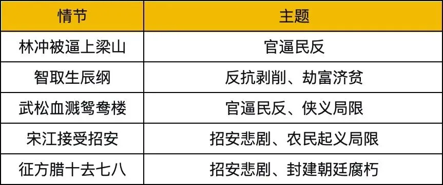 初三《水浒传》名著阅读题|高频考点核心内容拆解-第8张图片-四季读书网 初三《水浒传》名著阅读题|高频考点核心内容拆解-第8张图片-四季读书网