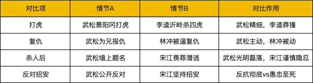 初三《水浒传》名著阅读题|高频考点核心内容拆解-第9张图片-四季读书网 初三《水浒传》名著阅读题|高频考点核心内容拆解-第9张图片-四季读书网