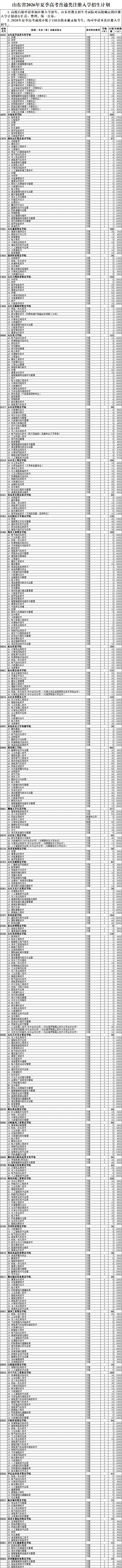 2026年山东高考注册入学招生计划公布!-第2张图片-四季读书网