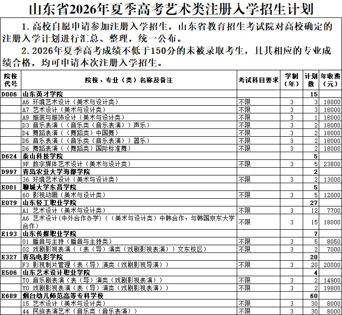2026年山东高考注册入学招生计划公布!-第3张图片-四季读书网