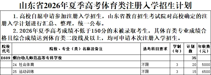 2026年山东高考注册入学招生计划公布!-第4张图片-四季读书网