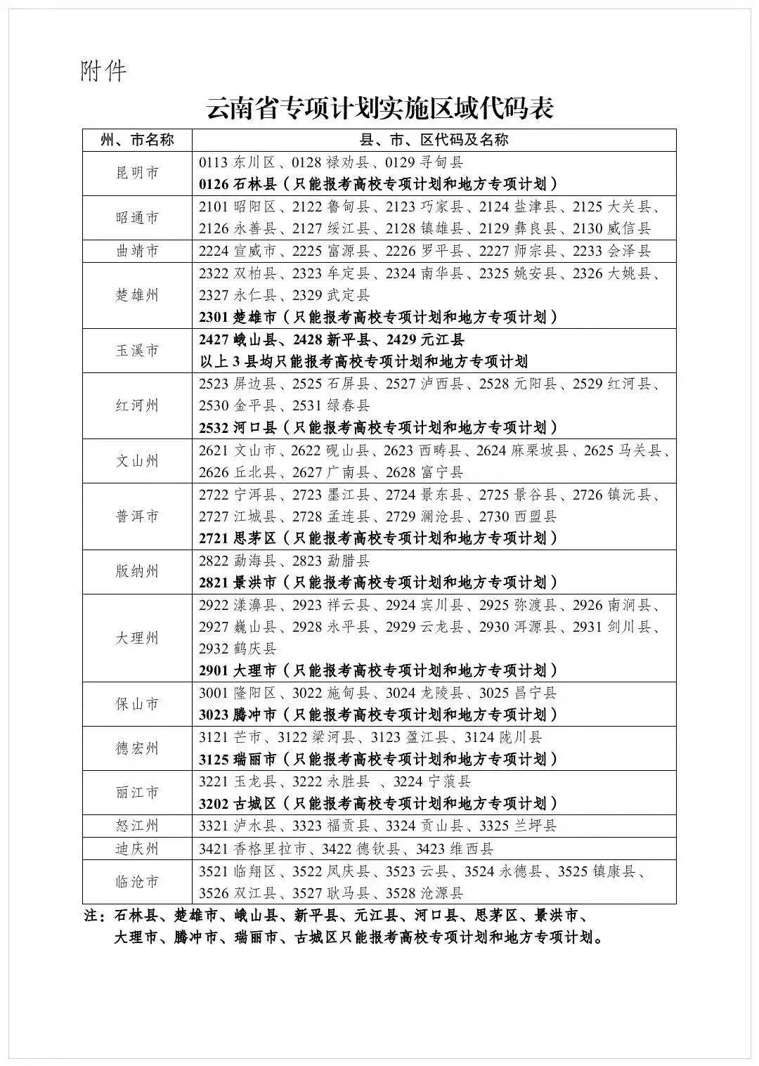 2026云南省高考加分政策,最高可加20分-第12张图片-四季读书网 2026云南省高考加分政策,最高可加20分-第12张图片-四季读书网
