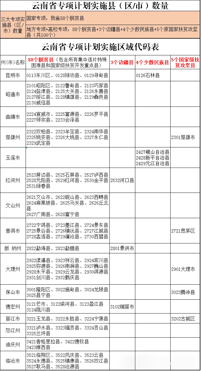 2026云南省高考加分政策,最高可加20分-第13张图片-四季读书网 2026云南省高考加分政策,最高可加20分-第13张图片-四季读书网