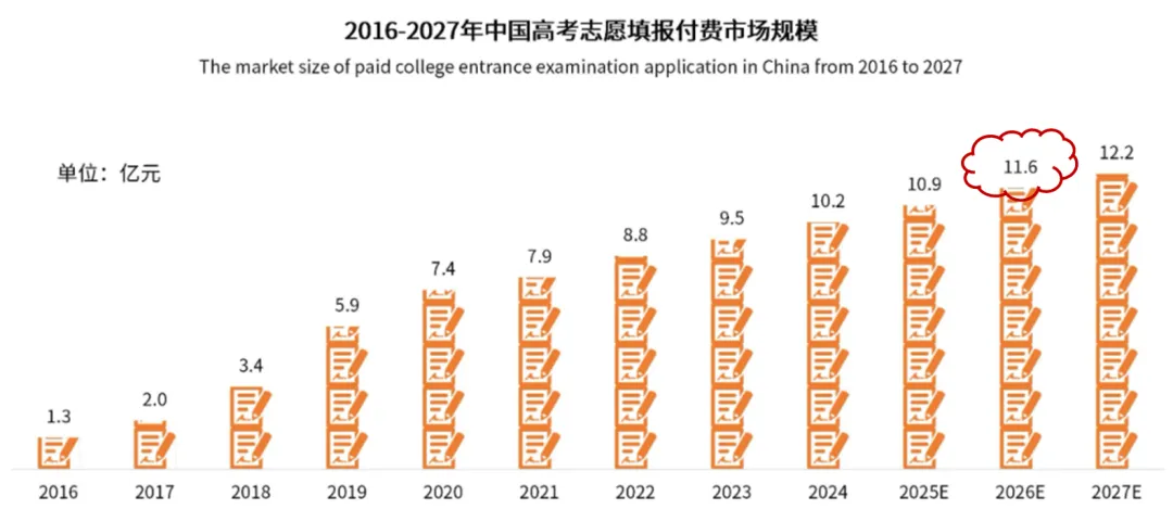 高考报考指导师怎么考?先泼盆冷水再说入行必知清单-第1张图片-四季读书网 高考报考指导师怎么考?先泼盆冷水再说入行必知清单-第1张图片-四季读书网